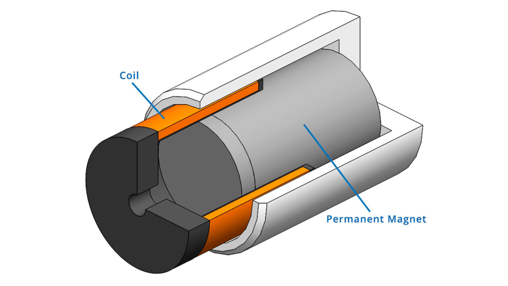 A imagem mostra a ilustração do microatuador linear (voice coil actuator), em formato cilíndrico, com um recorte que permite analisar seu interior, mostrando um ímã envolvo por uma bobina. A ilustração tem as cores cinza e amarelo.