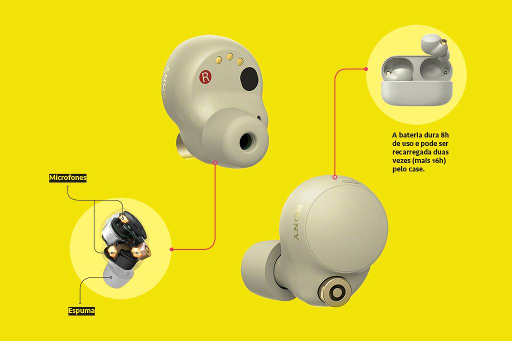 Fones de ouvido sobre fundo amarelo